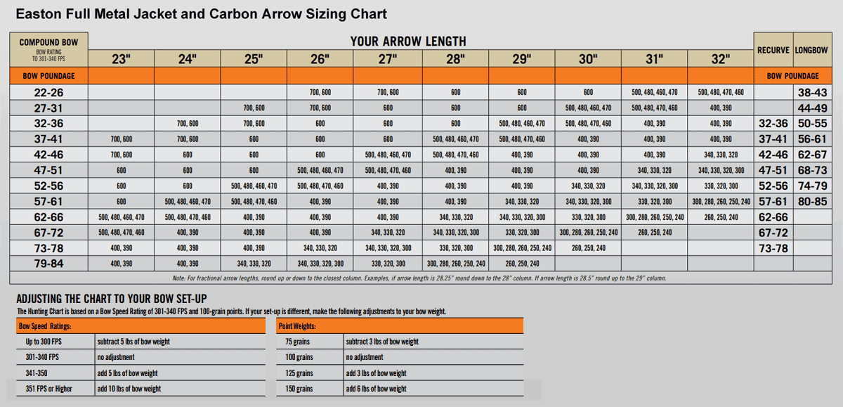 Easton Crossbow Bolts Chart