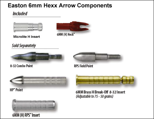 Easton Hexx Spine Chart