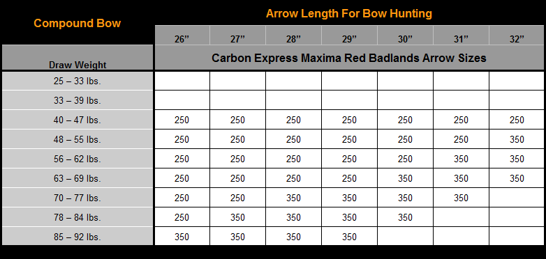 Carbon Express Maxima Red Badlands Arrows Creed Archery Supply