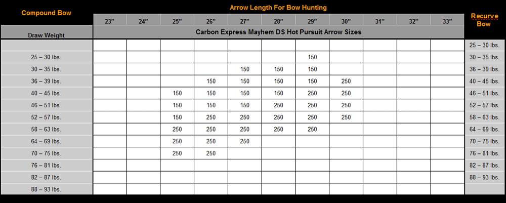 Carbon Express Mayhem Spine Chart