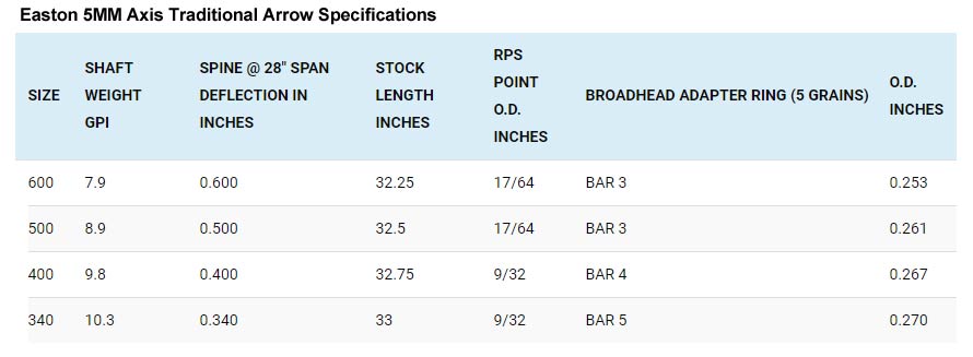 Easton 5mm Axis Traditional Arrow Specifications