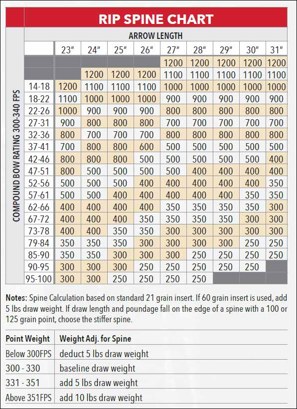 Victory Rip Spine Chart