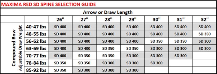 Carbon Express Maxima Red Contour Arrow Spine Chart