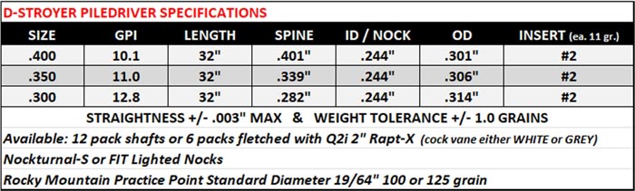 Carbon Express D-Stroyer Pile Driver Specifications