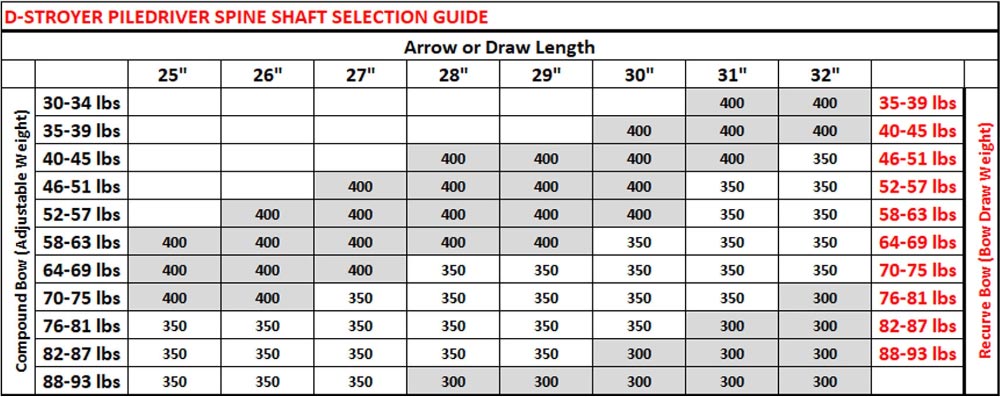 Carbon Express D-Stroyer Pile Driver Spine Chart