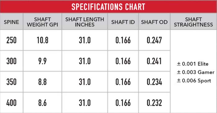 Victory VAP-SS Arrow Specifications