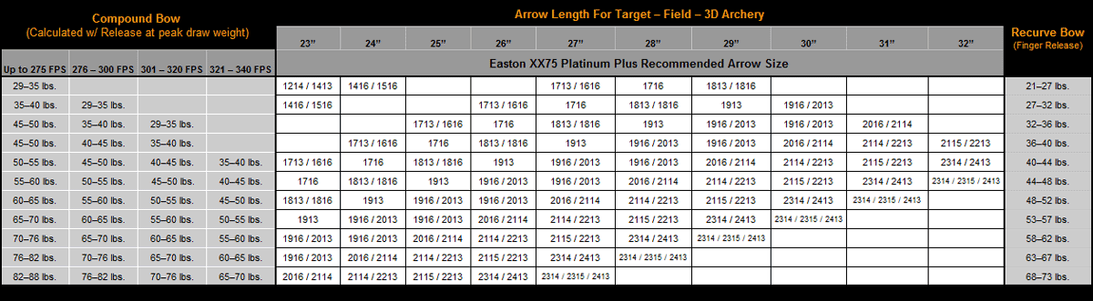 Easton Platinum Plus Arrow Chart