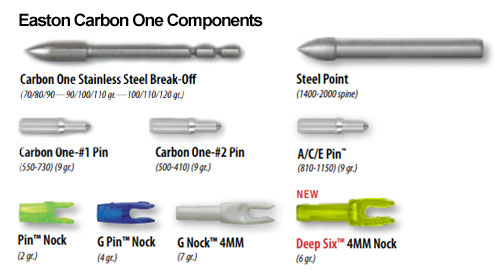 Easton A/C/C Components