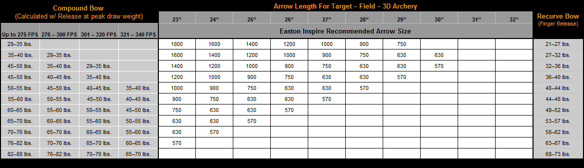 Easton Inspire Arrow Chart