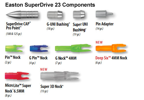 Easton A/C/C Components