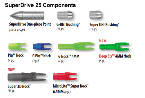 Easton A/C/C Components