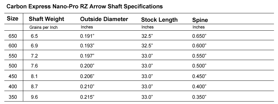 Carbon Express Nano Pro RZ Arrow Shafts | Creed Archery Supply