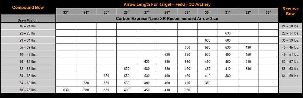 Arrow Size Chart