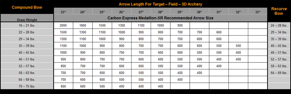 Carbon Express Medallion Xr Spine Chart