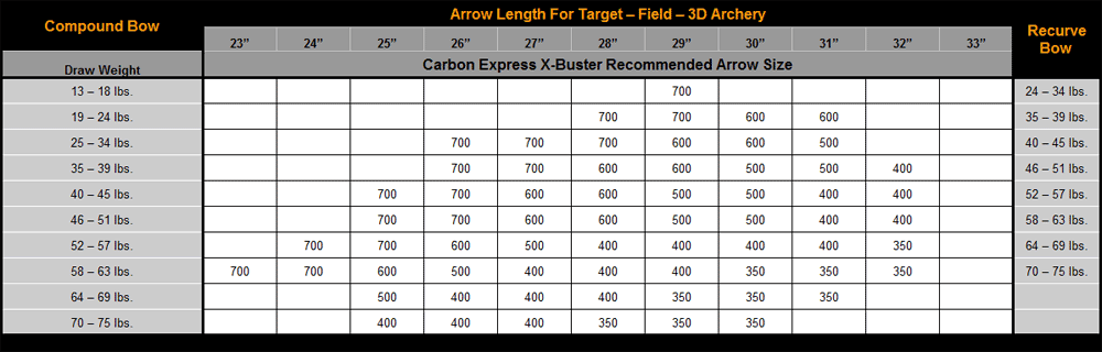 Carbon Express X-Buster Arrow Shafts | Creed Archery Supply