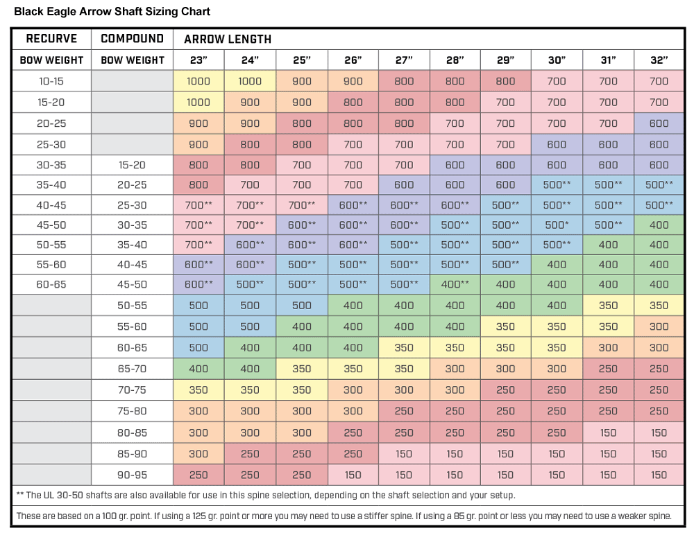 Black Eagle Arrow Chart