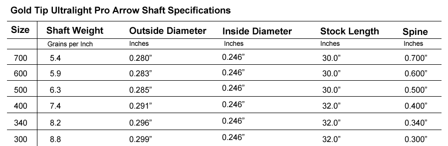 Gold Tip Ultralight Pro Shaft Specifications