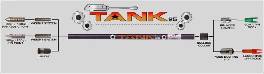 Carbon Express Tank 25 Components Diagram