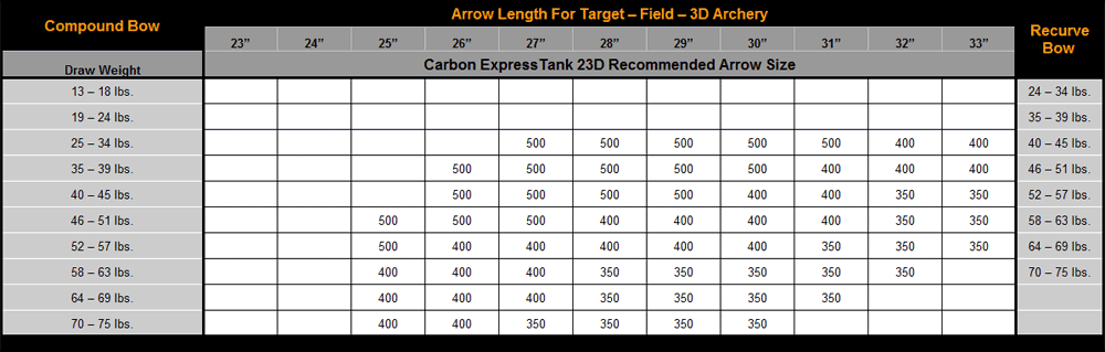 Carbon Express Arrow Weight Chart