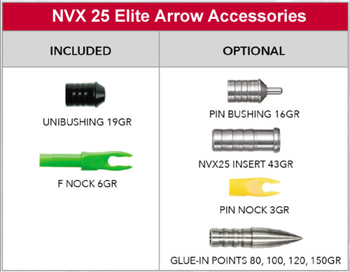 Victory NVX 25 Arrow Components