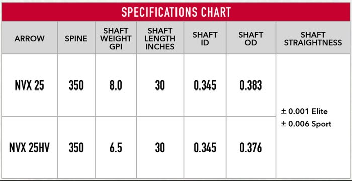 Victory NVX 25 Arrow Specifications