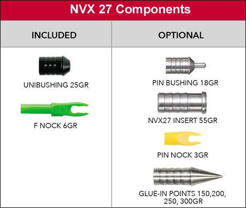 Victory NVX 27 Arrow Components