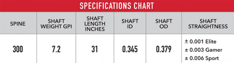 Victory V-TAC 25 Elite V1 Arrow Shafts – Lancaster Archery Supply