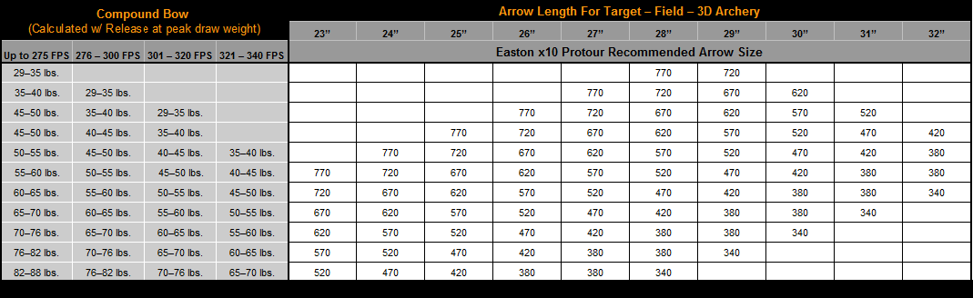 Easton X10 Protour Arrow Shafts Creed Archery Supply