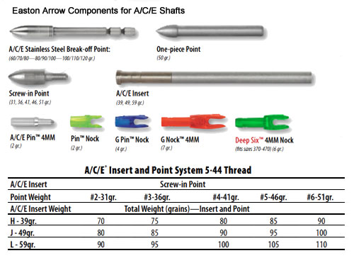 Easton A/C/C Components