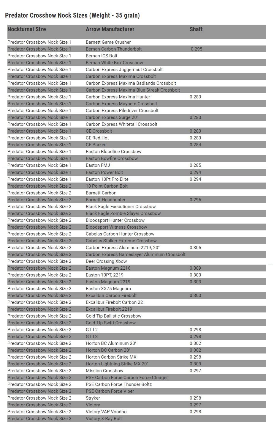 Nockturnal Lighted Nocks Size Chart