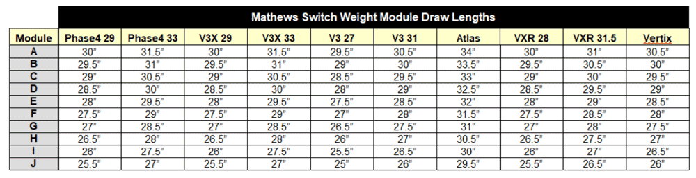 85%/80% Mathews 75# V3X/V3/VXR/Vertix Switch Weight Modules ou Mods 