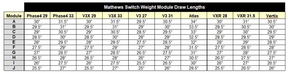 Mathews Switch Weight Module Draw Length Chart